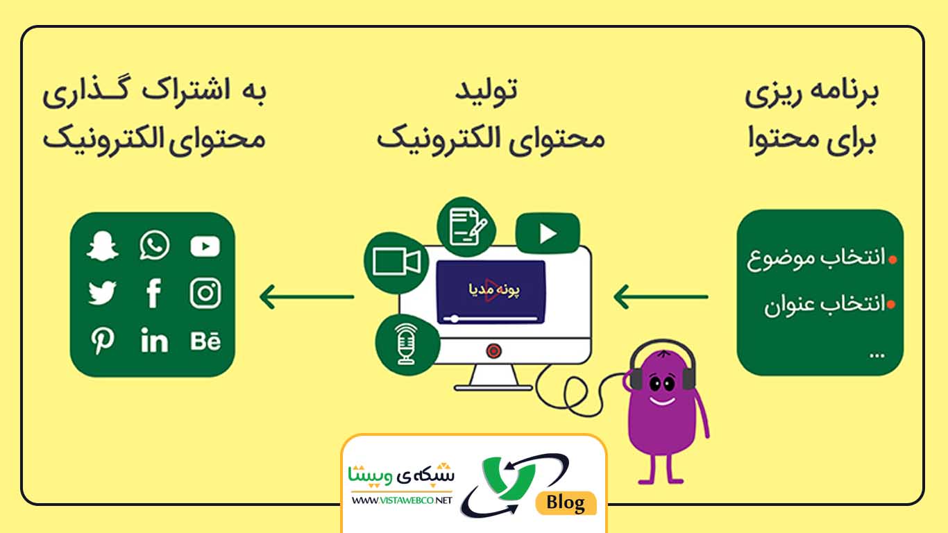 تولید محتوا چیست