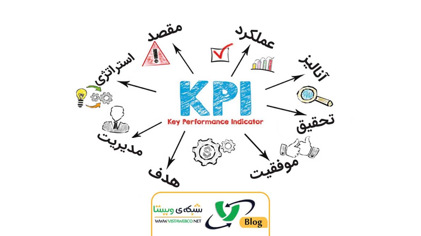 kpi
