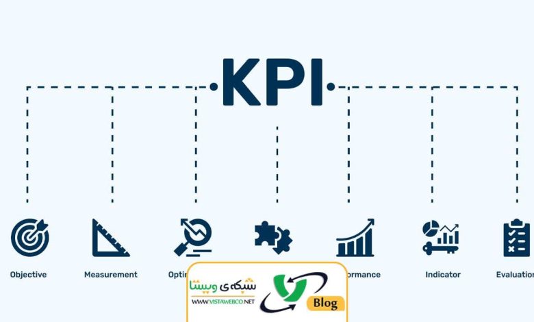 kpi